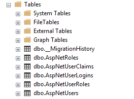 ASP.NET Identity tables
